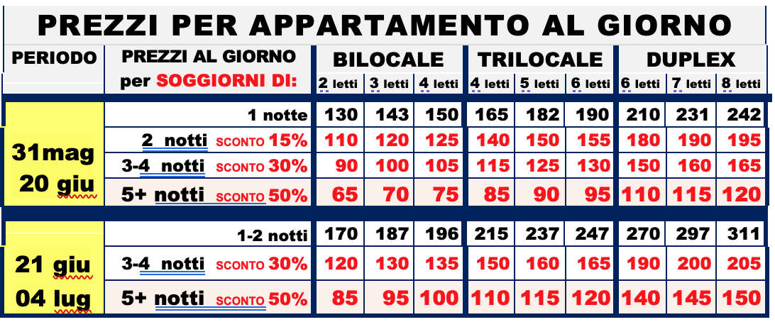 Offerta Giugno 2025